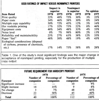 Table 2. Compared to 1975, more now believe that print volumes Users are undecided on what's going to happen to printing volumes