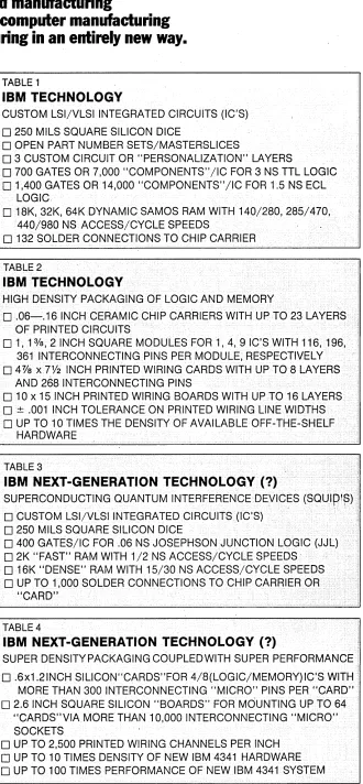 TABLE 1 IBM TECHNOLOGY 