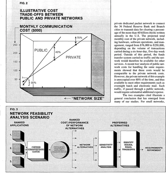 FIG.2 ILLUSTRATIVE COST TRADE-OFFS BETWEEN 
