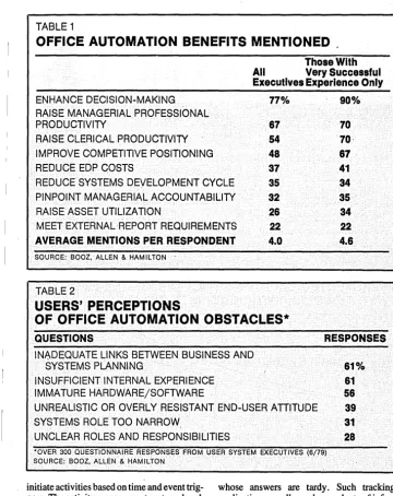 TABLE 1 OFFICE AUTOMATION BENEFITS MENTIONED 