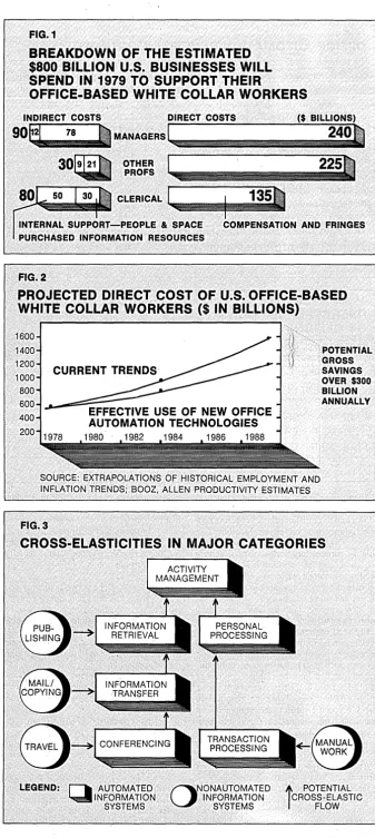 FIG. 1 BREAKDOWN OF THE ESTIMATED $800 BILLION U.S. BUSINESSES WILL 