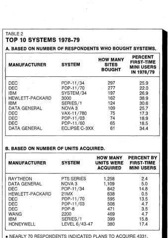 TABLE 2 TOP 10 SYSTEMS 1978.79 