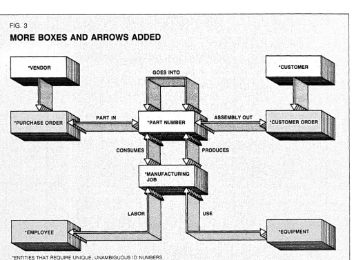 FIG. 3 MORE BOXES AND ARROWS ADDED 