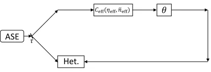 FIG. 2. For the setup of Fig. 1, Alice sees one eﬀectivethermal channel Ceﬀ. This setup was used in [15] forcovert sensing with a coherent state probe.