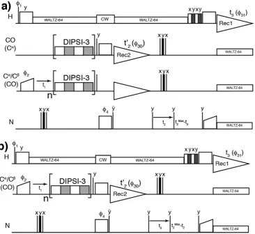 Fig. 6. Pulse sequence diagrams for [2D, 3D] assignment experiments with TOCSY mixing