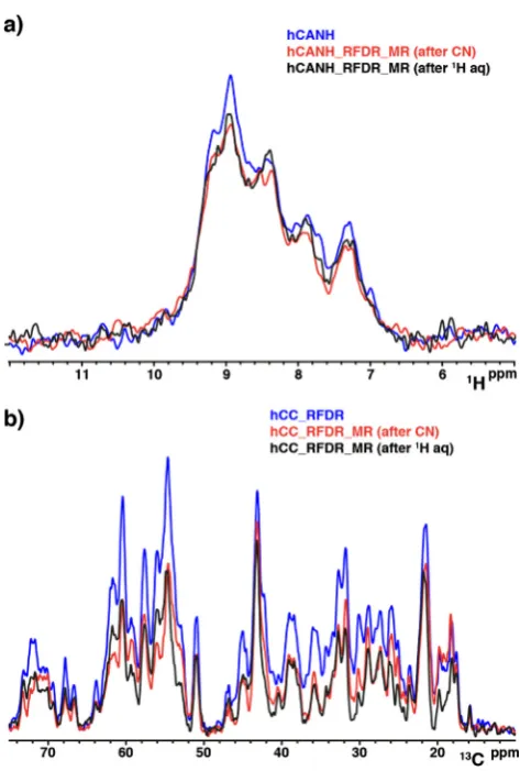Fig. 7. Sensitivity comparison of single receiver vs dual receiver acquisitionAll these experiments were acquired and processed in the same way
