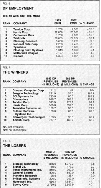 the rankings due to the strength of tree Software Division. Cullinet joined the its Peach-DATAMATION 100 for the first time