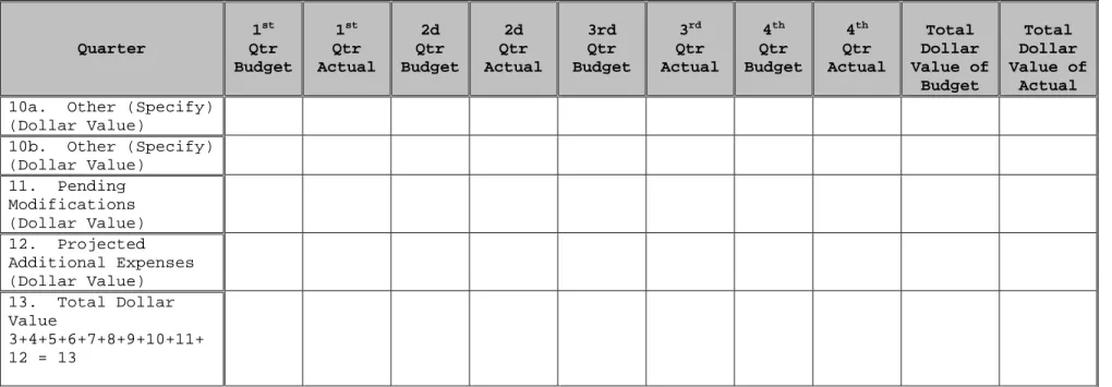 Figure 3-3.--Garrison Subsistence Budget Worksheet Format    (Contractor Managed Garrison Mess Halls) Continued 