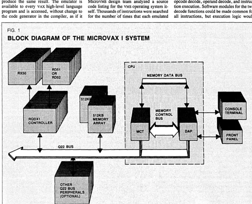 FIG. 1 BLOCK DIAGRAM OF THE MICROVAX I SYSTEM 