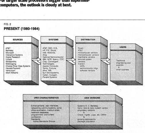 FiG. 2 PRESENT (1980-1984) 