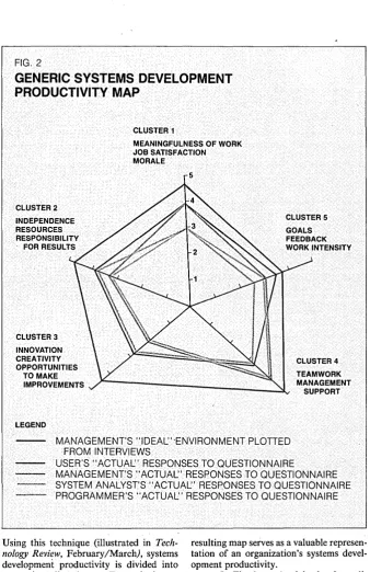 FIG. 2 GENERIC 