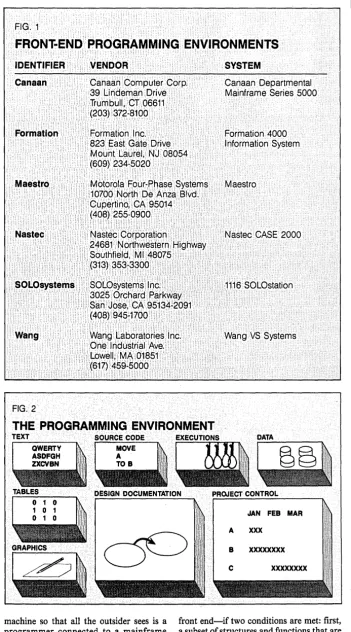 FIG. 1 FRONT-END PROGRAMMING ENVIRONMENTS 