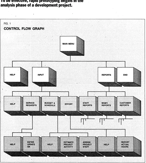 FIG. 1 CO~TROL FLOW GRAPH 