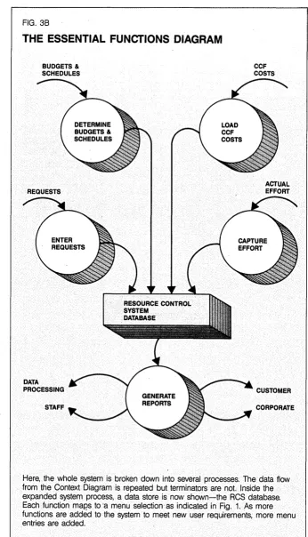 FIG. 38 