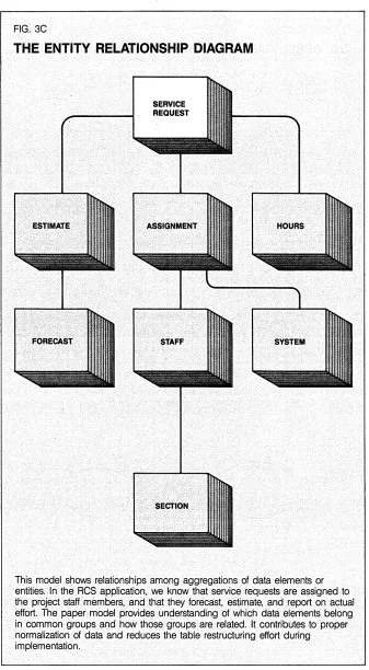 THE FIG.3C ENTITY RELATIONSHIP DIAGRAM 