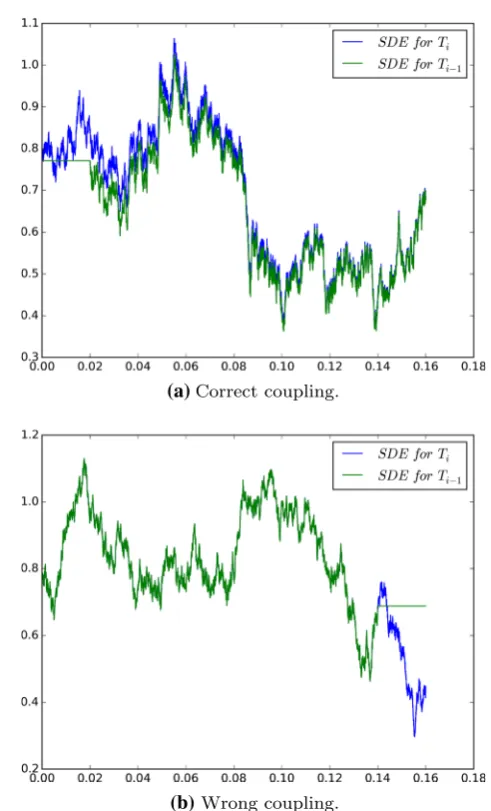 Fig. 1 Shifted couplings