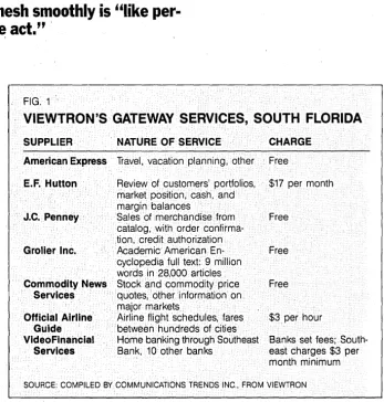 FIG. 1 VIEWTRON'SGATEWAY SERVICES, SOUTH FLORIDA 