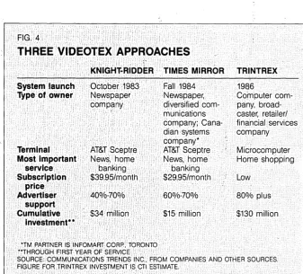 FIG. 4 THREE VIDEOTEX APPROACHES 