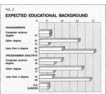FIG. 2 EXPECTED EDUCATIONAL BACKGROUND 