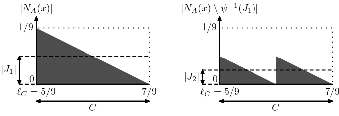 Figure 8: Visualization of the argument used in the proof of Claim 5 to establish  ψ