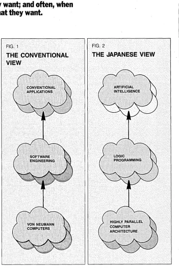 FIG. 1 FIG. 2 