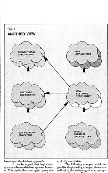 FIG. 3 life cycle. Or we computing itself. We of can do better. We can change the nature ANOTHER VIEW can make computers understand knowl-