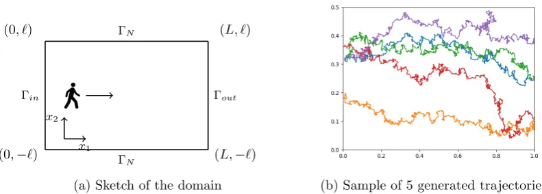 Figure 1: Modeling setup considered
