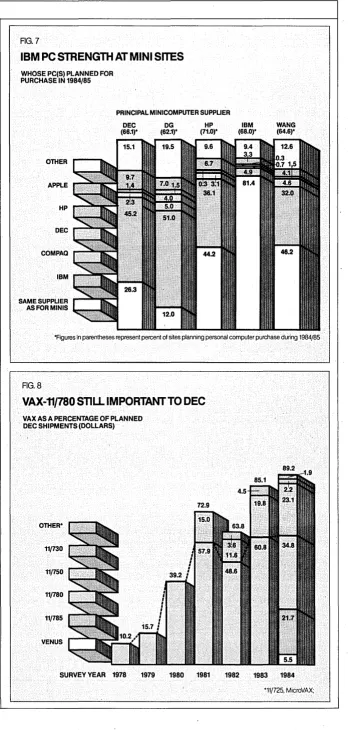 during the past months; the survey FIG.? found ·some interesting patterns in price 18 discounting