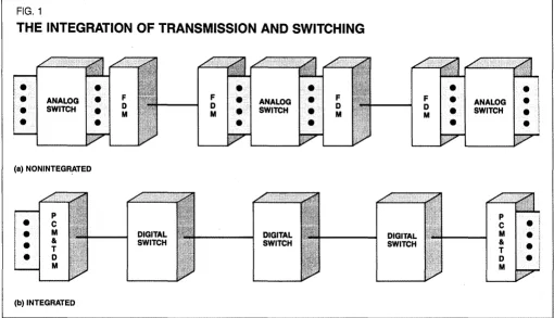FIG. 1 THE INTEGRATION OF TRANSMISSION AND SWITCHING 