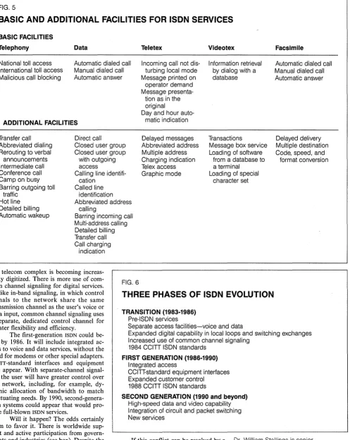 FIG. 5 BASIC AND ADDITIONAL FACILITIES FOR ISDN SERVICES 