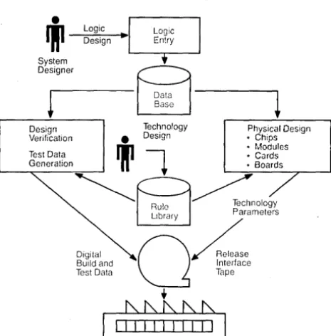 Figure 4: Shown display here is a screen from the 