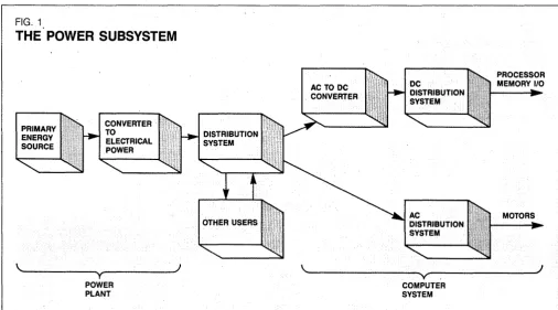 FIG. 1 THE 