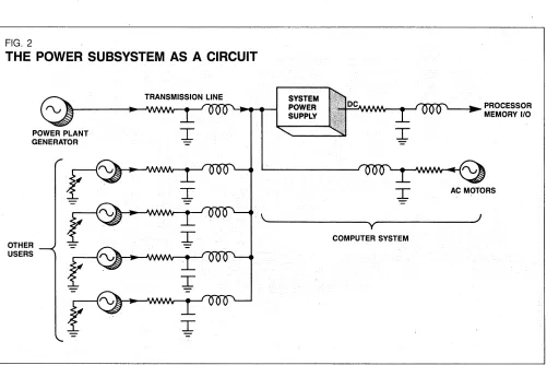 FIG. 2 THE POWER SUBSYSTEM 