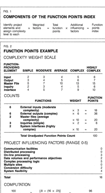 a grand total of points. 100 unadjusted function The application is then considered FIG