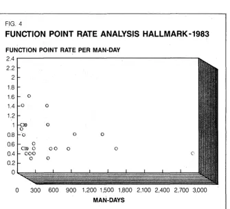 substanti.al deviations can be probed for features that may have influenced produc-tivity