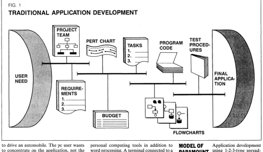 FIG. 1 TRADITIONAL APPLICATION DEVELOPMENT 