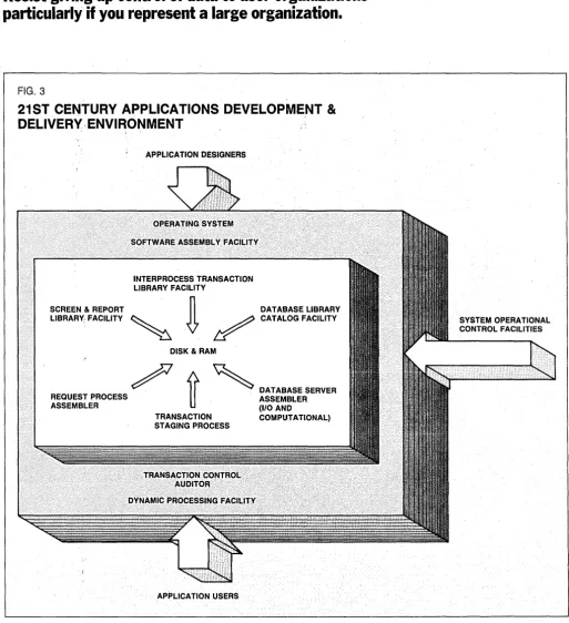 FIG. 3 21ST CENTURY APPLICATIONS DEVELOPMENT & DELIVERY ENVIRONMENT 