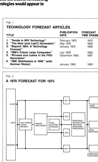 with widespread use by 1983," in competition standard semiconductor storage. Score zero on that one