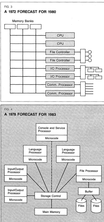 FIG. 3 A 1972 FORECAST FOR 1980 