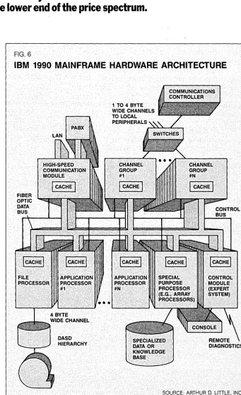 It's hard It FIG. 6 processors are coequal. Throughout this difficult to design a fully peer-oriented tem in which the cooperating functional to distribute control