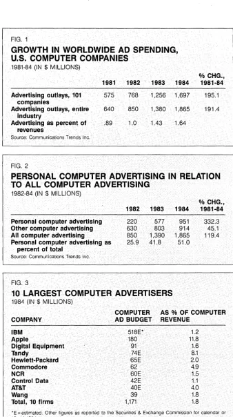 But in superminis, office automation sys-tems, CAD/CAM workstations, personal computers, software and peripherals, FIG