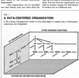 FIG. 1 A DATA-CENTERED ORGANIZATION 