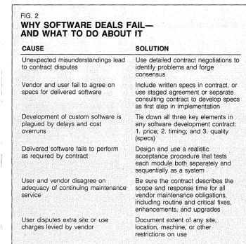FIG. 2 WHY SOFTWARE 
