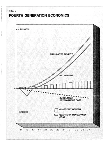 FIG. 2 FOURTH GENERATION ECONOMICS 