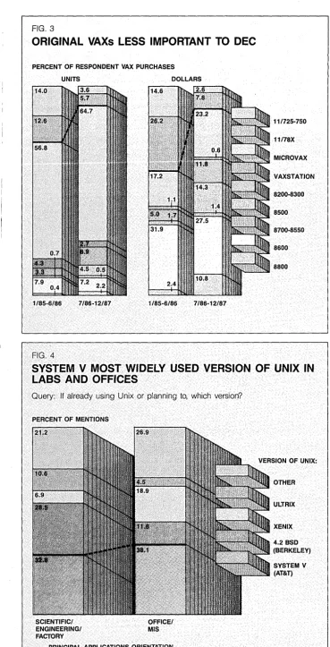 FIG. 3 ORIGINAL VAXs LESS IMPORTANT TO DEC 