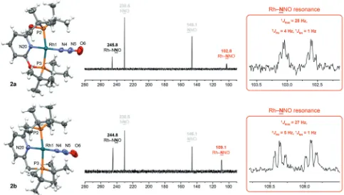 Figure 2. Solid-state structures (150 K) and 15N NMR spectra (15N2O atmosphere, DFB, 61 MHz, 298 K) of 2