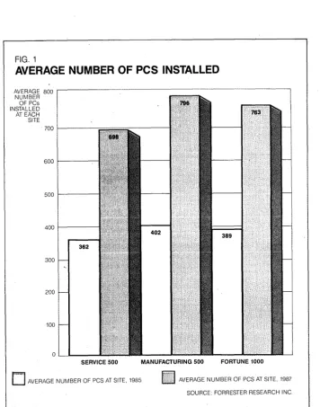 FIG. 1 AVERAGE 