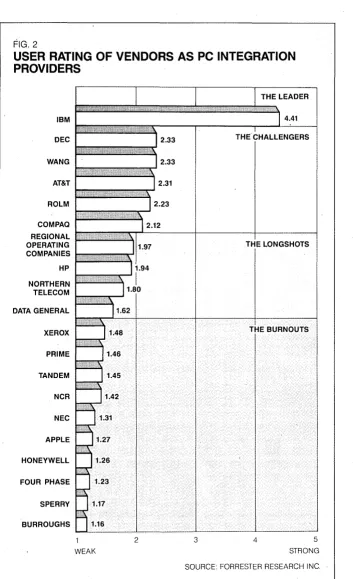 FIG. 2 USER RATING 