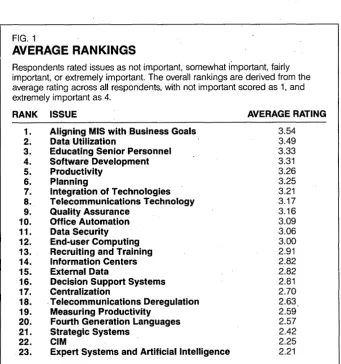 FIG. 1 AVERAGE RANKINGS 