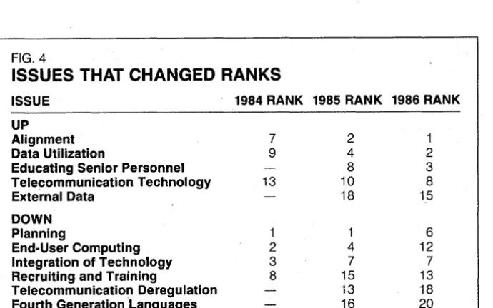 FIG. 4 ISSUES THAT CHANGED RANKS 